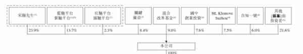 理想投资的智驾公司冲刺港交所！去年营收13亿，吉利贡献96%