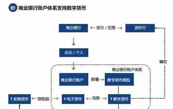 比特的归比特，币归币！央行数字货币官方解密来啦