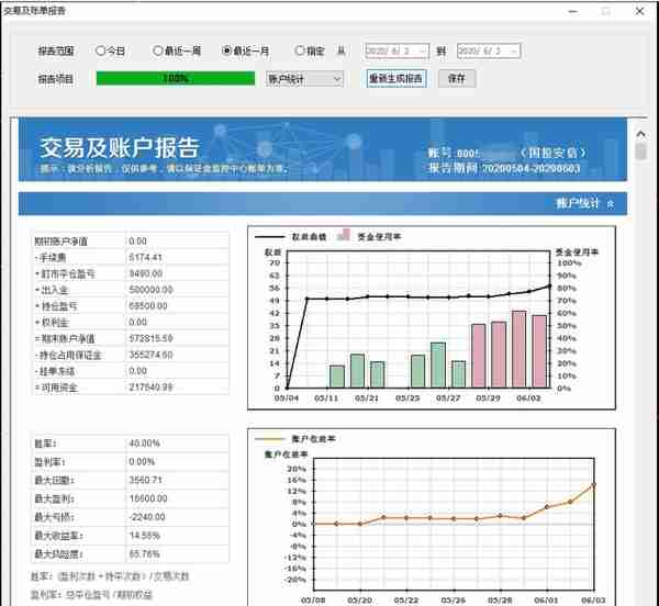 程序化账号全部盈利，知行合一完美体现