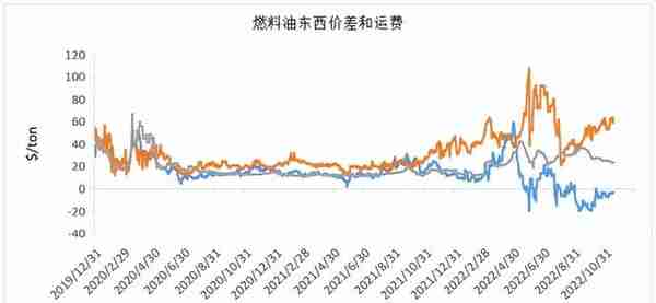 沥青：现货下跌速度变快