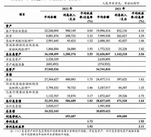 日赚37亿，大型银行又涨薪了