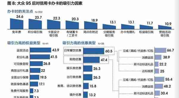 洞察Z时代消费趋势 广发信用卡发力金融科技 引领“后浪”用卡体验