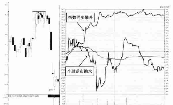 当你把“尾盘拉升”和“尾盘跳水”搞清楚了，你就是会赚钱的人了