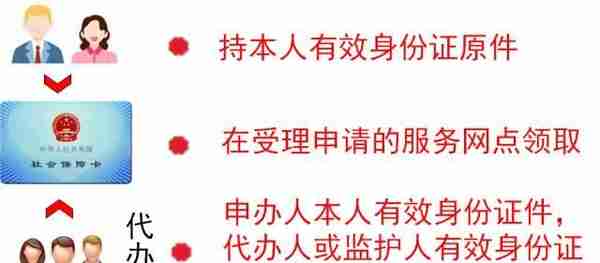 热门｜成都首批社会保障卡领取、激活使用指南！附高新区办理点位