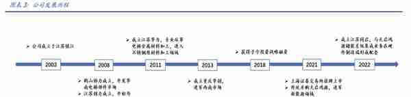 电梯部件龙头，同力日升：蓄力成长赛道，打造一流储能系统集成商