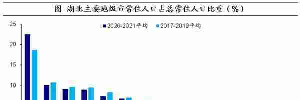 人口向何处流动？——基于2021年数据的测算（海通宏观 李俊、王宇晴、梁中华）