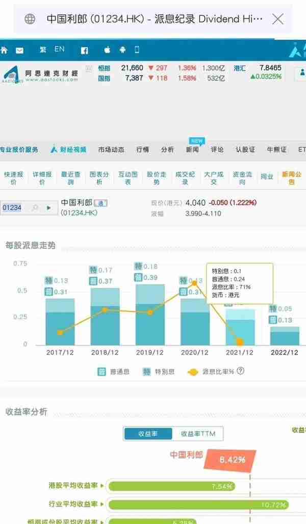 给大家整理几个常用选股网址及工具，注意收藏!