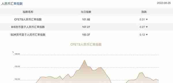 人民币又临7关口，日元一年跌30%！亚洲货币贬值潮加剧