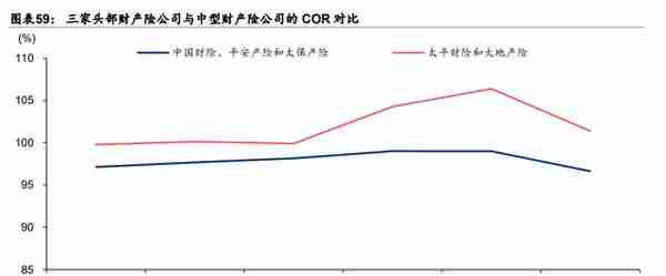 保险行业深度研究报告：保险业开启效率竞争新周期