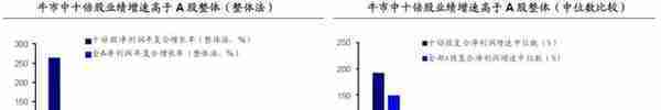 A股过去5轮牛市中，十倍股都长啥样？