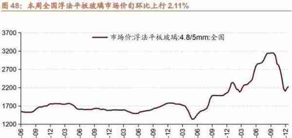 行业景气观察1229——11月份北美PCB 订单量当月同比增幅扩大，12月面板价格回落