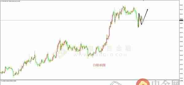 铸博皇御贵金属金评：新高近在咫尺 多头大军压境