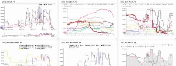 沥青：基差修复