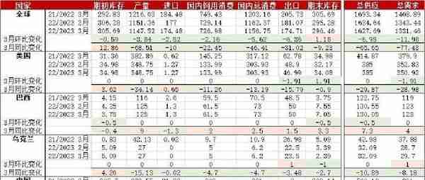 华安期货：玉米供压减弱 节日效应提振消费信心