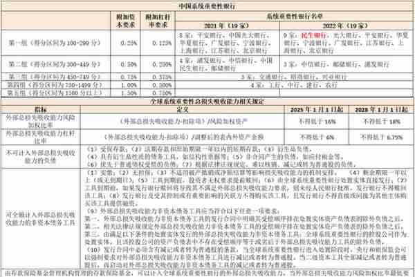 中国金融体系指标大全（2023年版）