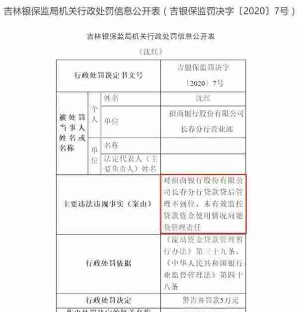 银保监又出手！连开11张罚单：中行、招行、吉林银行等中招