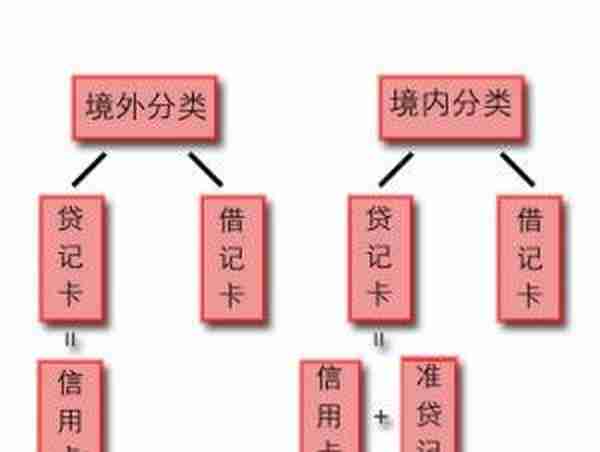 终于明白了！借记卡和信用卡差别原来这么大，用对了才省钱