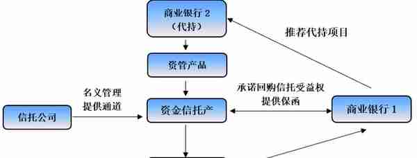 最新！68家信托公司全解析