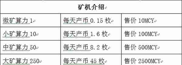 暗访币圈传销生意经：8万元发一套虚拟币，取个好名，赚够就下线