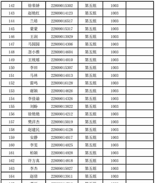 2023年南阳市公安局公开招聘警务辅助人员体检公告