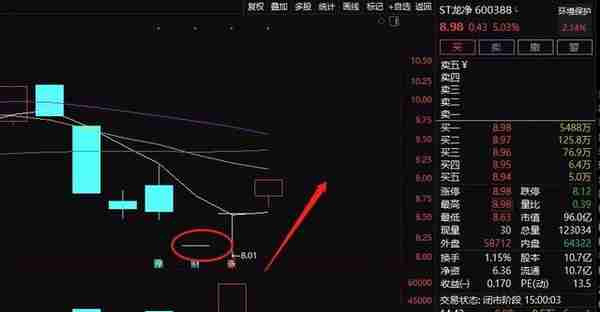 7万股民嗨了！刚刚，2500亿巨头出手！爆雷ST股大逆转，跌停连拉2涨停