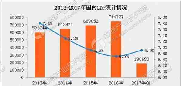 怎样透彻的分析股市大盘和个股？