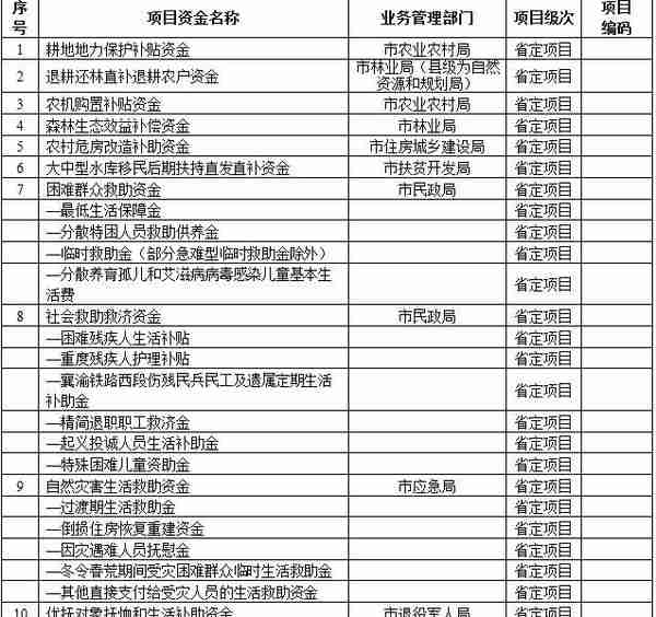 @遂宁人！7月1日起，这39项补贴纳入社会保障卡“一卡通”发放