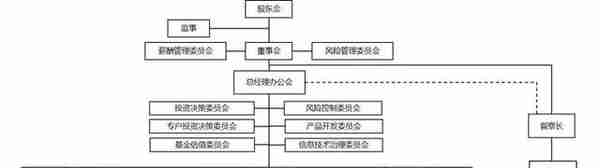 上银基金管理有限公司20%股权