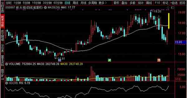 数字货币涨停潮！金证股份、广电运通、新大陆、拉卡拉，谁是老大