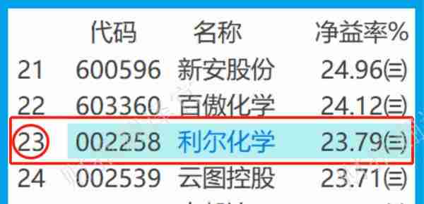 除草剂第一股,销量全国第1,产品远销美国,Q3社保加仓,市盈率仅8倍