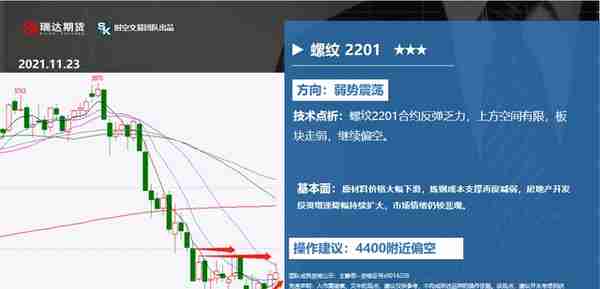 瑞达期货：11月23日重点品种策略