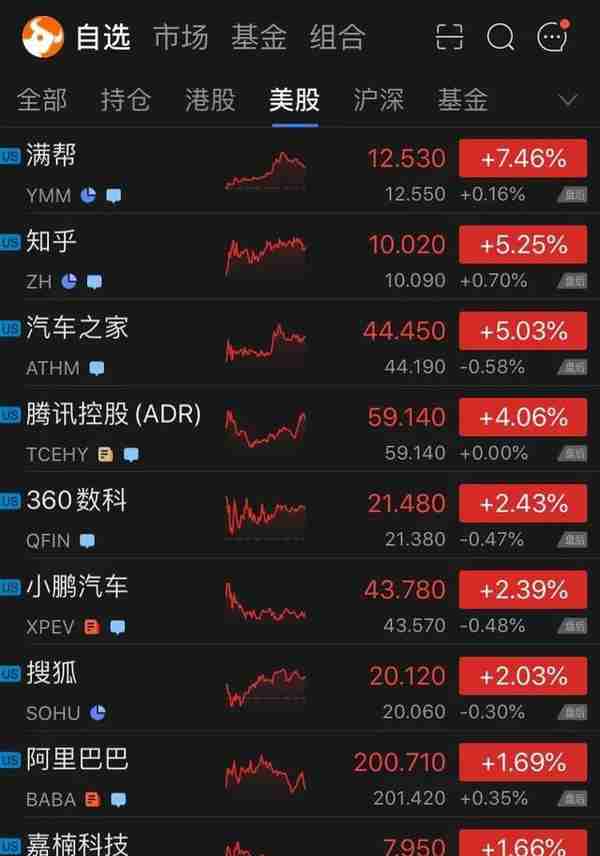 散户大战华尔街的平台火了！股价一夜暴拉50%，也是散户在出力？