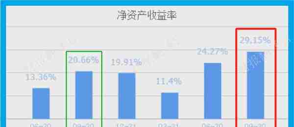 基因芯片第一股,掌握肿瘤基因突变检测技术,社保持股,市盈率仅5倍