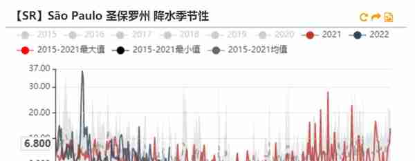 白糖：原油驱动减弱，原糖寻找底部支撑