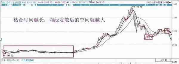 股市中最经典K线买卖口诀：上升三法一买就涨，下降三法一卖就跌