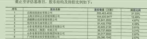 三方激烈博弈3.5小时，民生证券34.7亿股股权“溢价”55%成交！40多家股东坐收“渔翁之利”