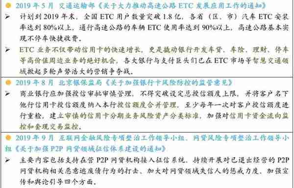 最详细中小银行信用卡业务发展报告