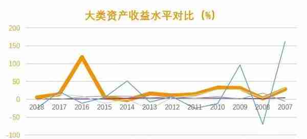 鸿坤财富：大类资产配置 不动产从未缺席