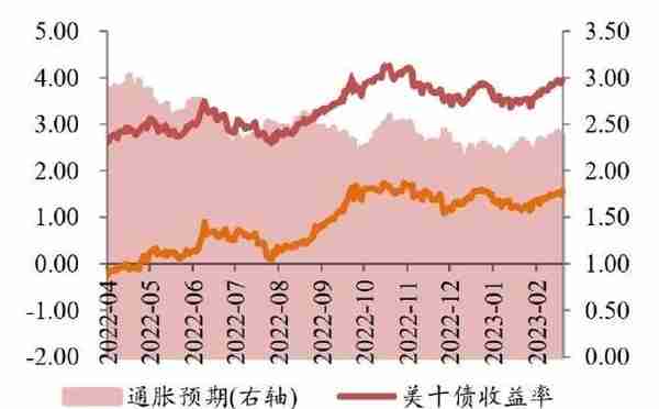 广州期货：美经济数据偏强表现提振鹰派预期 贵金属震荡下行