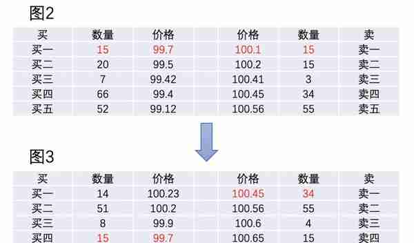 订单簿中的“闪电猎手”——高频交易策略详解