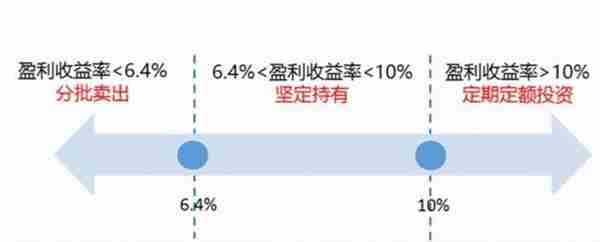 2023年第十一本书—指数基金投资指南（基金科普与进阶）