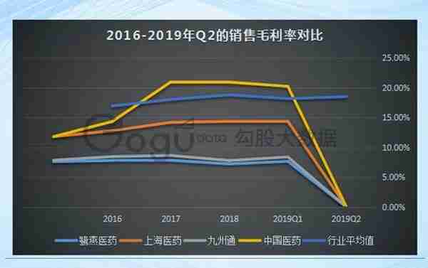 医药流通行业大拐点，区域龙头鹭燕医药还能跟上节奏吗？