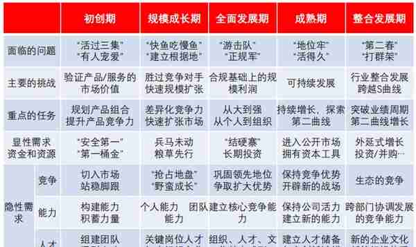 餐饮连锁企业资本化指引参考手册：点燃资本引擎，穿越疫情寒冬