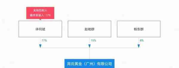 维权提示：金满满更名为壹号金将上市？广州运营商注销备案