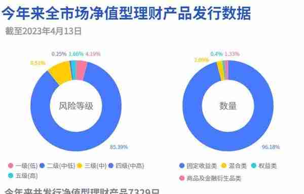 工银理财“恒睿睿盈私银尊享”斩获混合类理财排行榜冠军，平安理财“鲨鱼鳍”产品杀至第二位丨机警理财日报