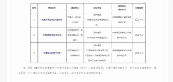 投资1145.4亿元，天津至潍坊高速铁路施工图开始审核招标