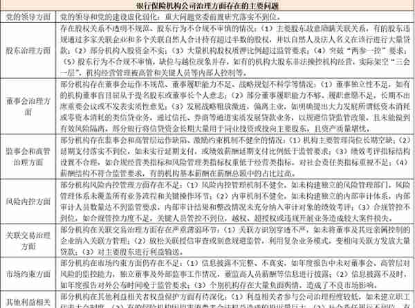 2021各类金融机构监管评级体系大全