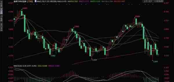 黄金交易提醒：美联储终端利率预期下降，高盛看涨金价至2050美元