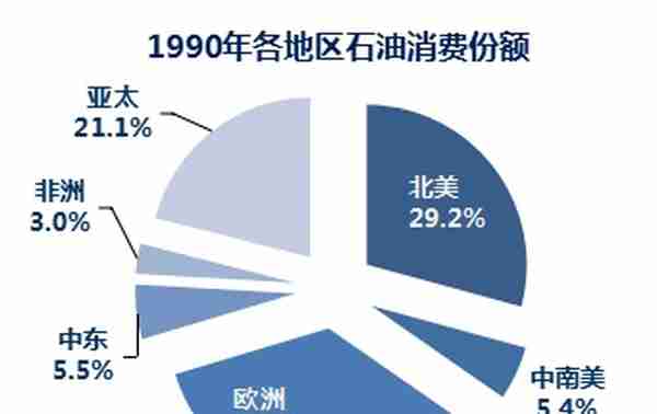 原油期货上市背景及期货合约解读