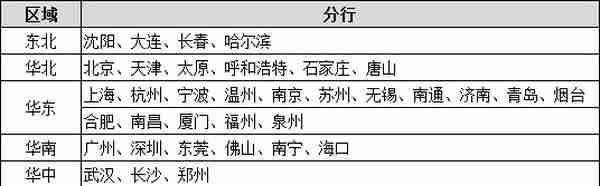 2022年招商银行校园招聘公告